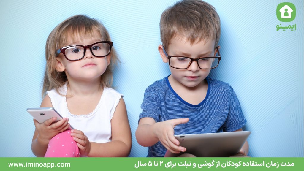 Duration of Children’s Use of Phones and Tablets from 2 to 5 Years