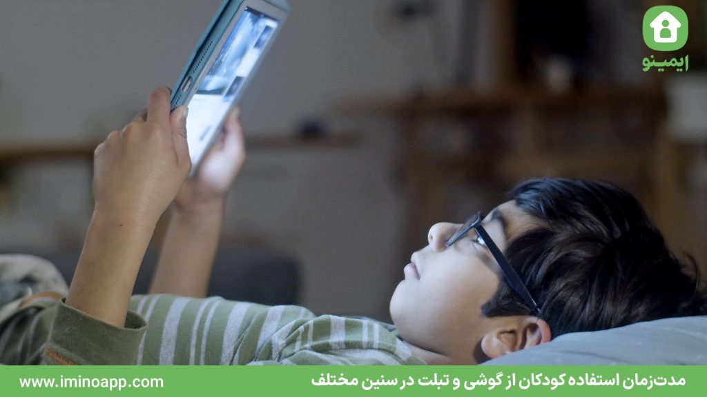 Duration of Children’s Use of Phones and Tablets at Different Ages